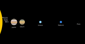 Fork of Solar System