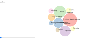 Fork of DataViz All together