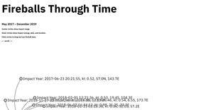 Fireballs Through Time