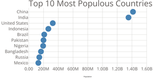 Cars Scatter Plot