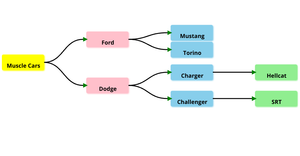 Activity8_task6_MuscleCars tree
