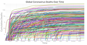 Coronavirus Chart with Multiple Lines