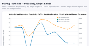 ICE-6_Scatter_Plot_Bala