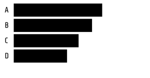 Pseudo Horizontal Bar Chart