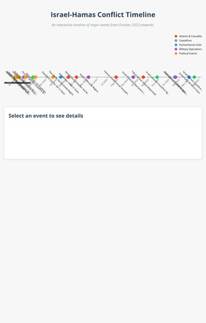 Fork of HTML Starter
