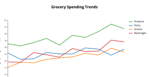 ICE-06: Multi-line Series Chart