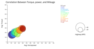  Question4-Bubble chart1