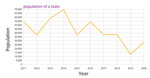 Line graph