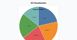 Fork of Fork of D3 Starter