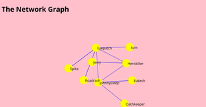 Network graph