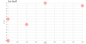 Cars Scatterplot