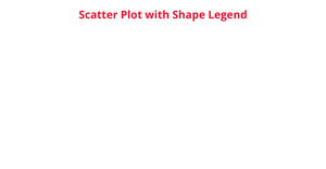 Scatter Plot with Shape