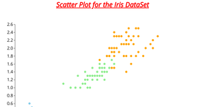 Activity_6 scatterplot tutorial color 3.1
