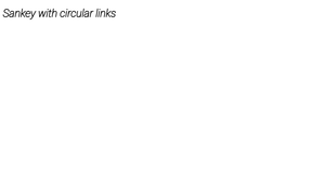 Sankey with circular links