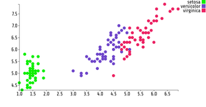 Reusable scatter plot