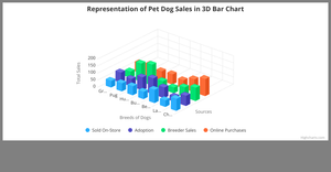 Bonus ICE - 3D Bar chart