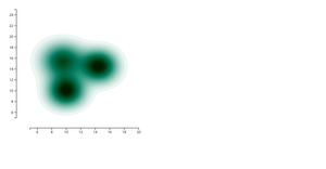 Old Faithful Contour Plot