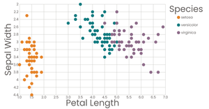 Interactive Color Legend