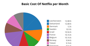 Fork of Pie Chart
