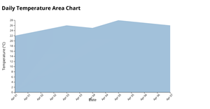  ICE 7 Area chart 