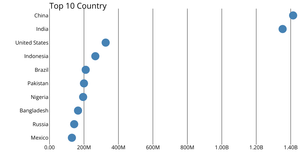 Scatter PLot
