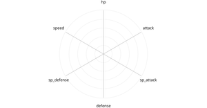 Radar Chart