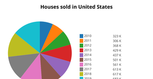 Fork of Pie Chart