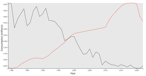 VP Iteration on First Visual