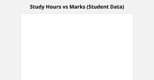 Fork of React & D3 Starter