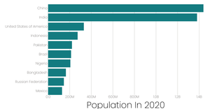Stylized Bar Chart