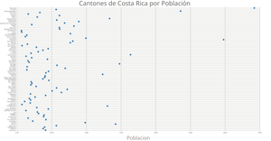 Cantones por Población Glifo
