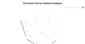 Fork of BONUS ICE 1: 3D Scatter Plot