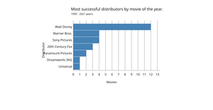 Bar Chart with D3