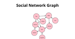 Social Network Graph --> ICE-8