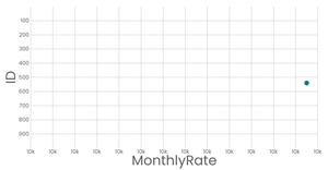 Stylized Scatter Plot