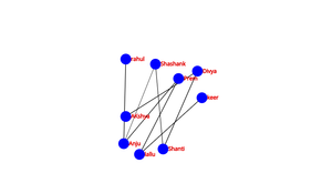 Fork of Social_Network_graph_ICE-8
