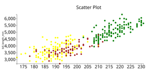 Scatter Plot of Penguin Dataset