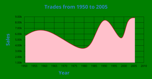 Fork of Area Chart