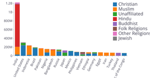 Stacked Bar Chart