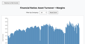 RC UNT Fork of Stylised Bar chart