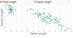 Scatterplot with Menus