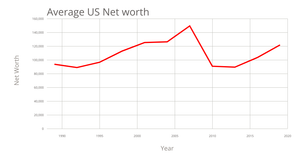 Fork of Fork of Line Chart