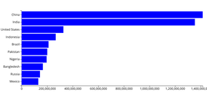 Making a Bar Chart
