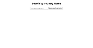 Time Series Visualization - Search by Country