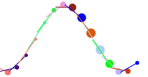 Fork of D3 Selections Explorations - exercise - lines