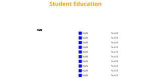 Student_education_Piechart