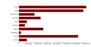 presentation bar chart