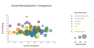 Bubble Chart