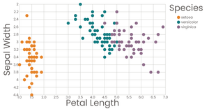 Scatter Plot with Color Legend