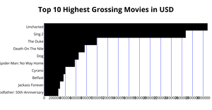 ICE-6: Rendering Marks and Channels with React & D3_Ramakanth
